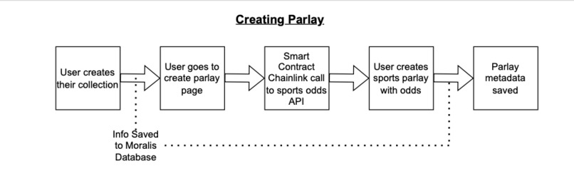 ParlayMint – screenshot 2
