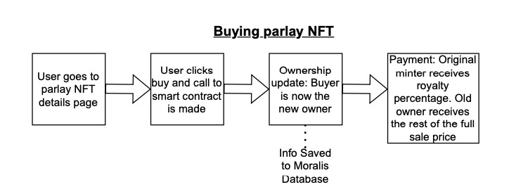 ParlayMint – screenshot 4