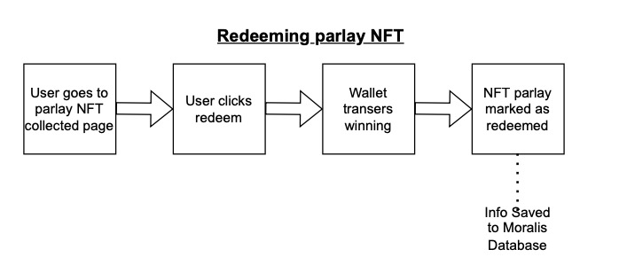 ParlayMint – screenshot 5