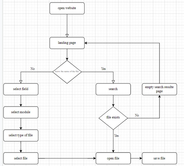 Studdi – screenshot 2