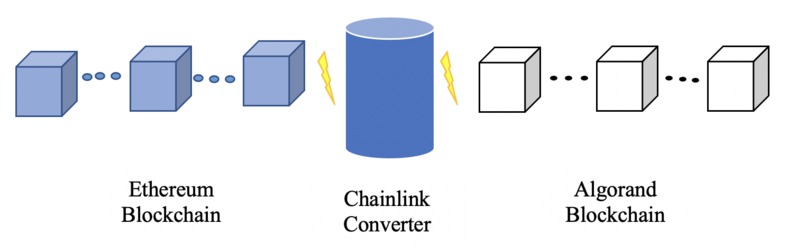 Chainlink Converter – screenshot 1