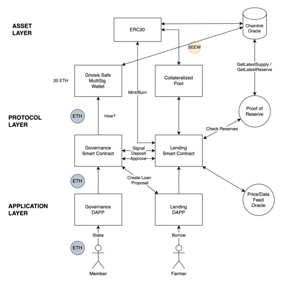 SeeWeedDAO – screenshot 2