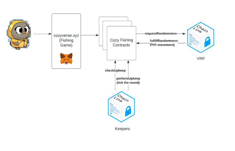 Cozyverse - Cross Chain NFT Gaming Ecosystem – screenshot 8