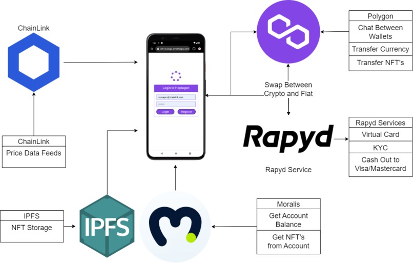 Heptagon – screenshot 1