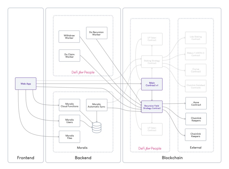 DeFi for People – screenshot 2