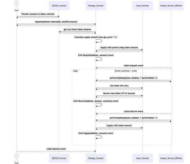 DeFi for People – screenshot 3