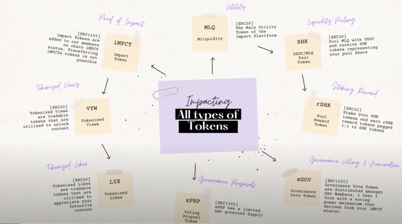 impact-dao – screenshot 1