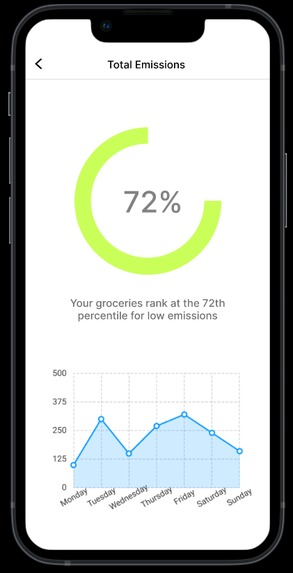 Foodprint – screenshot 2
