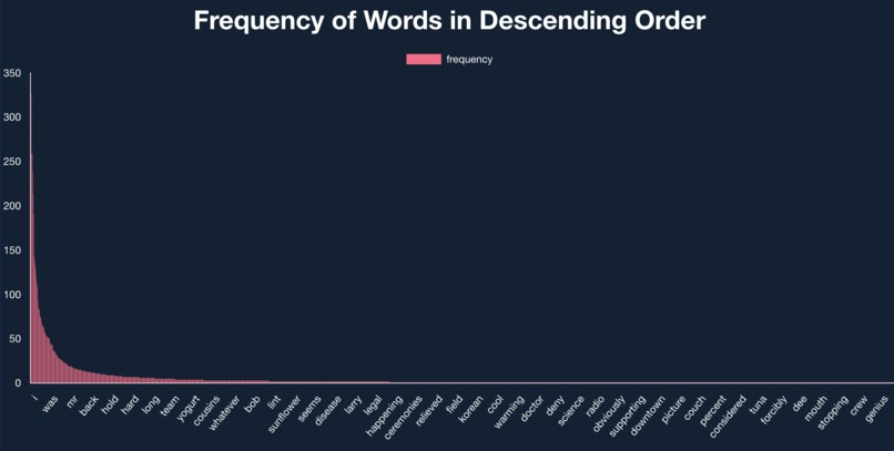 DoesItZipf – screenshot 1