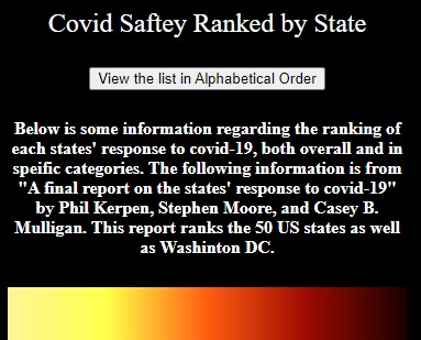 Covid Safety by State – screenshot 1