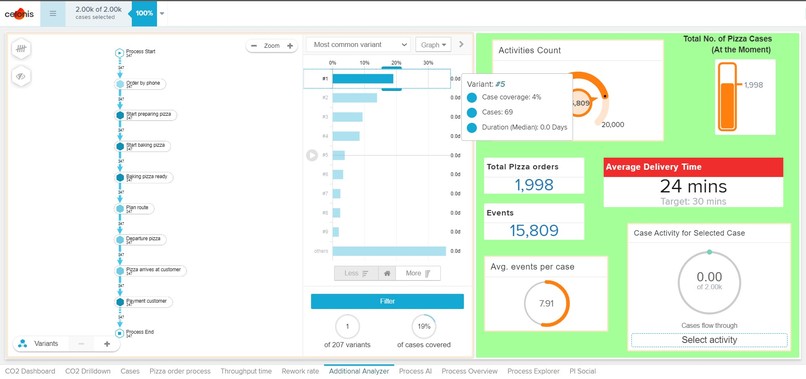 Celonis Hackathon Challenge - Abhinav Chaudhary – screenshot 15