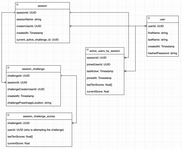 PoseMe – screenshot 7