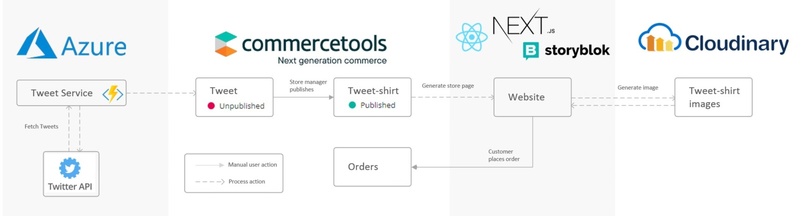 The Ministry of MACHic – screenshot 1