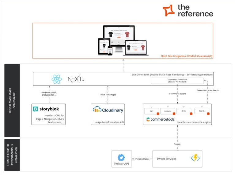 The Ministry of MACHic – screenshot 2