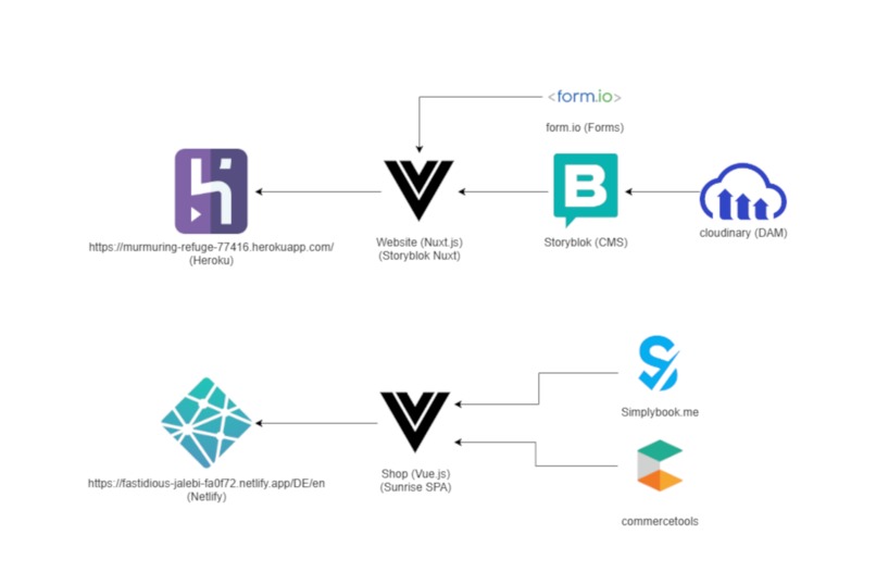 Petsy - Holiday keeper - for pets – screenshot 2