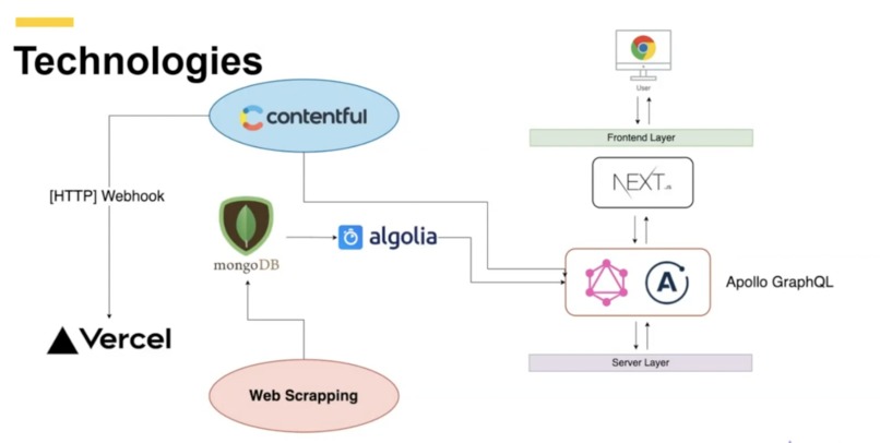 Price Seeker – screenshot 6