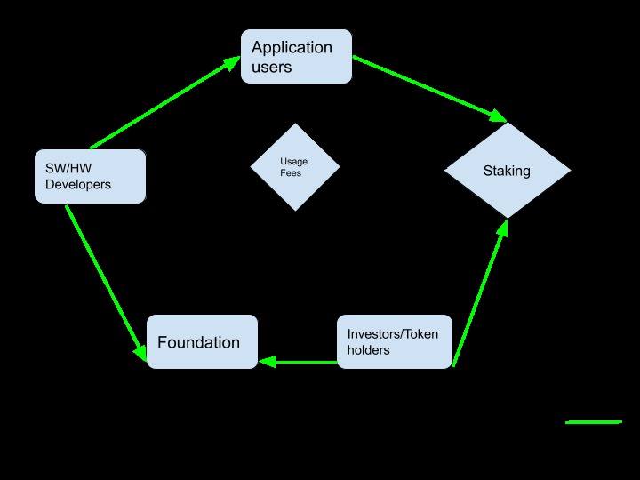 Blockchain-Attached Storage – screenshot 5