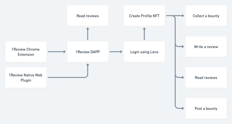 1Review – screenshot 2
