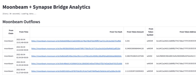 Moonbeam Cross-Chain Bridge Transaction Explorer – screenshot 1