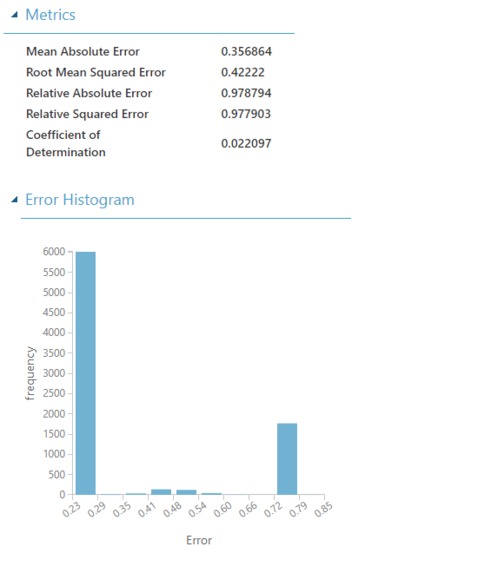 Machine Learning: adult income prediction  – screenshot 1