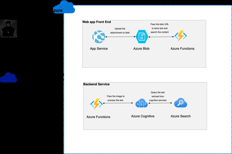 AI Smart Books – screenshot 1