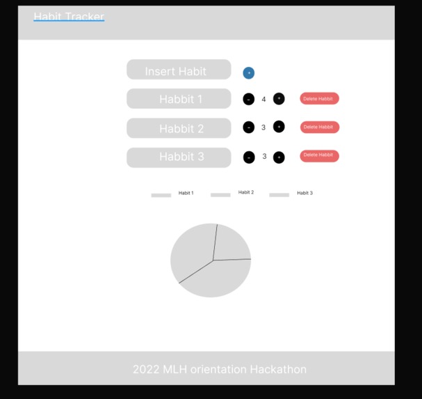 Habit Tracker  – screenshot 3
