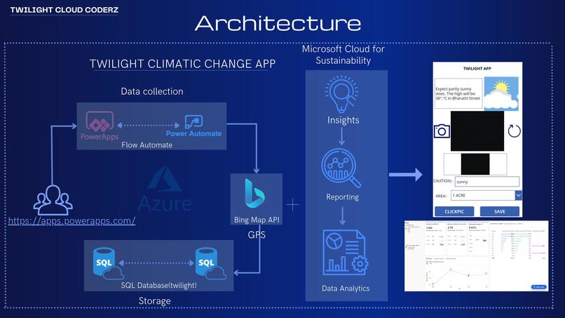 TWILIGHT CLIMATIC CHANGE APP – screenshot 2