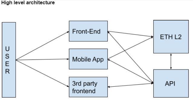 freeOp – screenshot 1