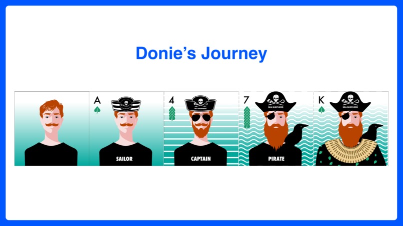 Donifty Club & The Donies – screenshot 2