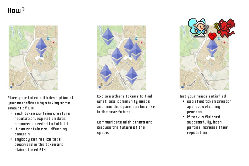 Crypto mapping of public demand and attractivity of space – screenshot 5