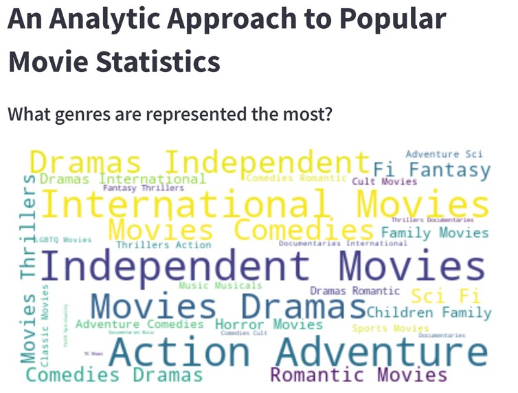 Truth or Trend: Here's your Next Movie Rec – screenshot 1