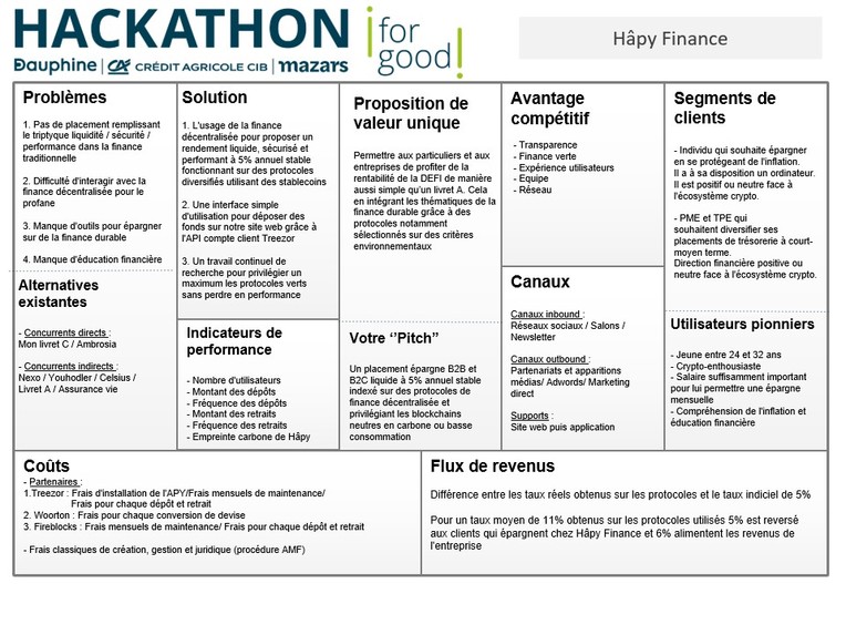 Hâpy Finance – screenshot 1