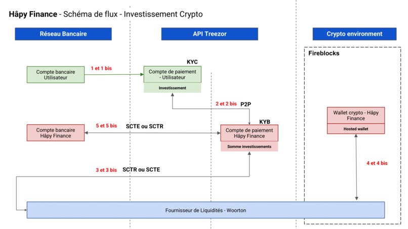 Hâpy Finance – screenshot 5