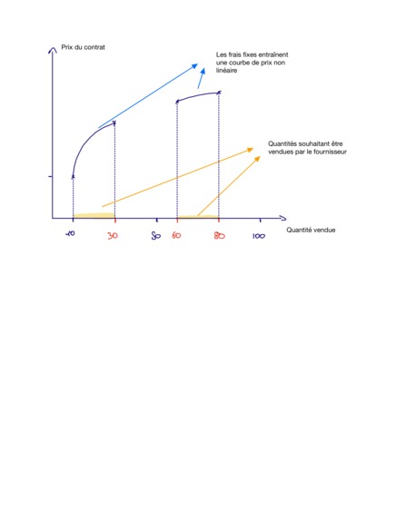 Smart Bidding via blockchain – screenshot 1