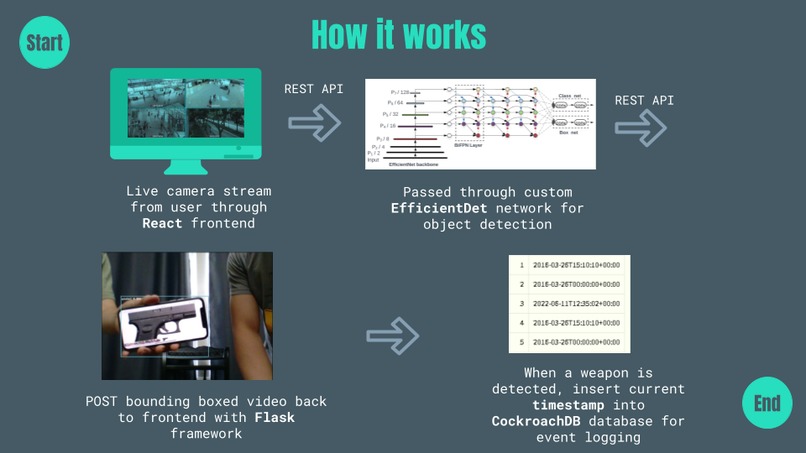 ShooterStopper – screenshot 7