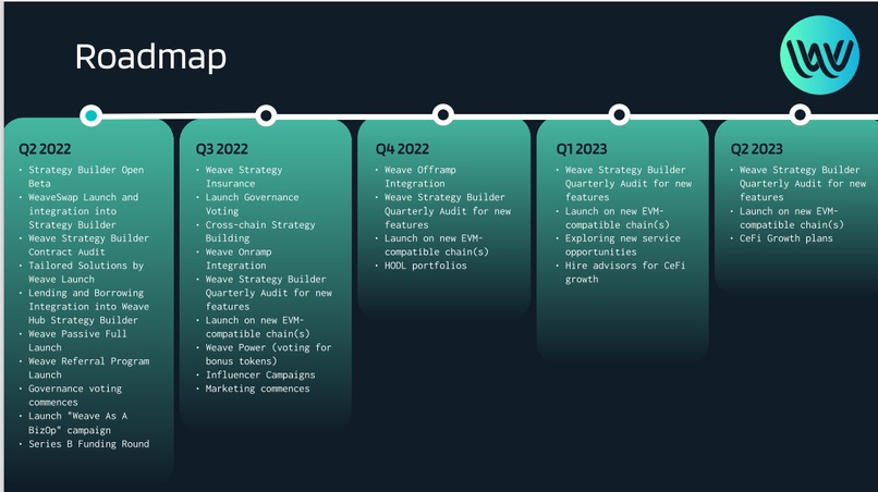 Weave Financial  – screenshot 2