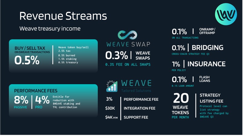 Weave Financial  – screenshot 3