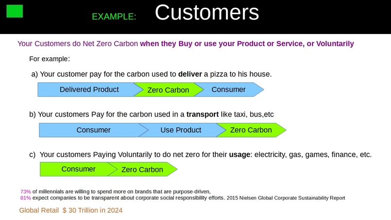 Do carbon Neutral in your products & service.Carbon Exchange – screenshot 6