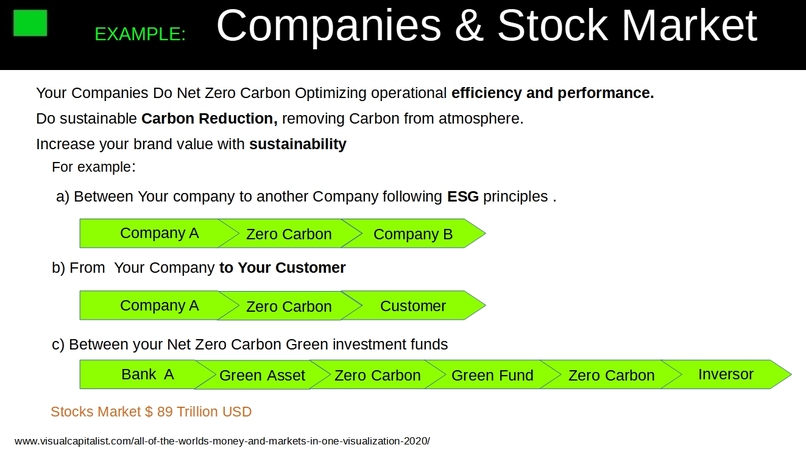 Do carbon Neutral in your products & service.Carbon Exchange – screenshot 9