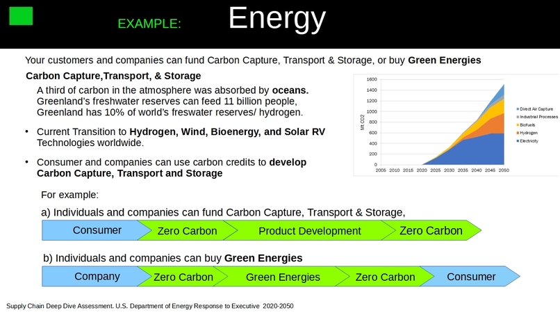 Do carbon Neutral in your products & service.Carbon Exchange – screenshot 10