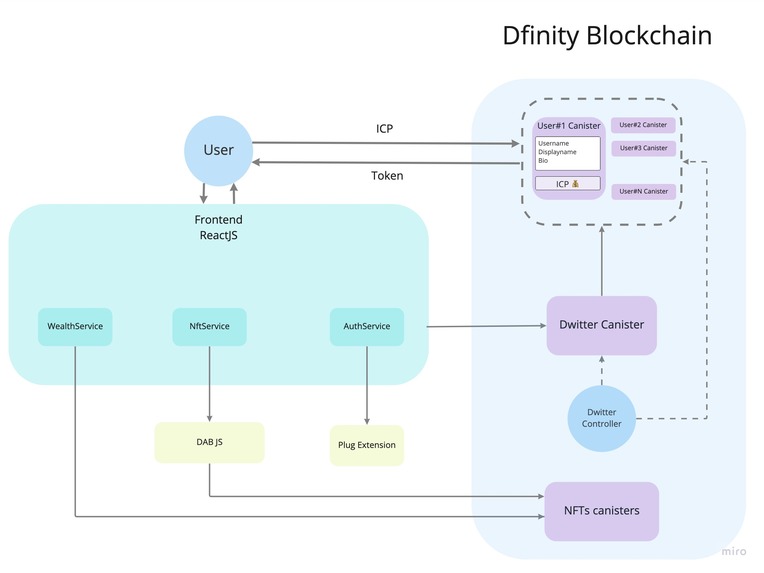 Dwitter – screenshot 3