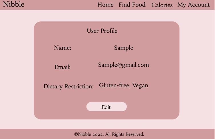 Nibble – screenshot 5