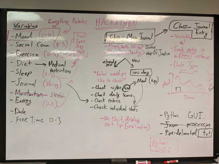 Health Hacker  – screenshot 3