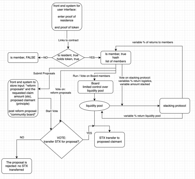 MDC Hackathon HOA – screenshot 1