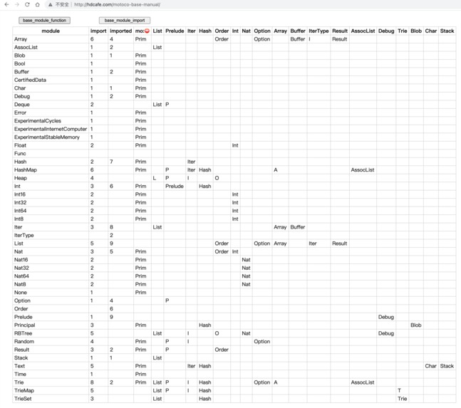 Motoko-Base-Manual – screenshot 2
