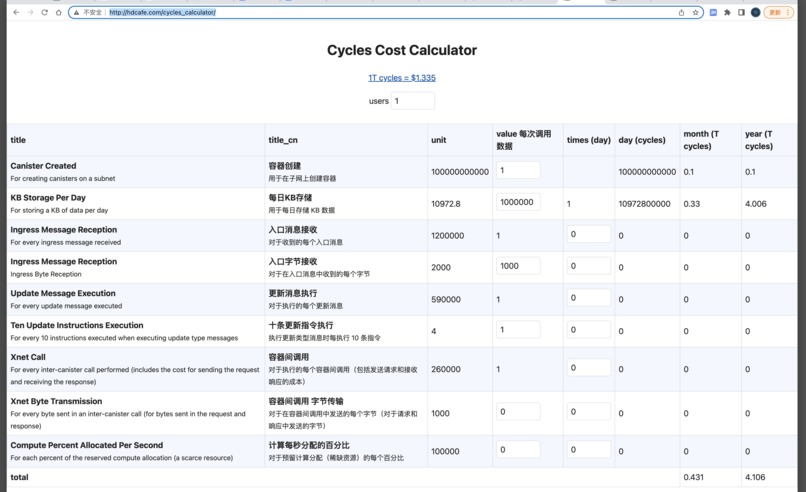 Cycles Cost Calculator – screenshot 1