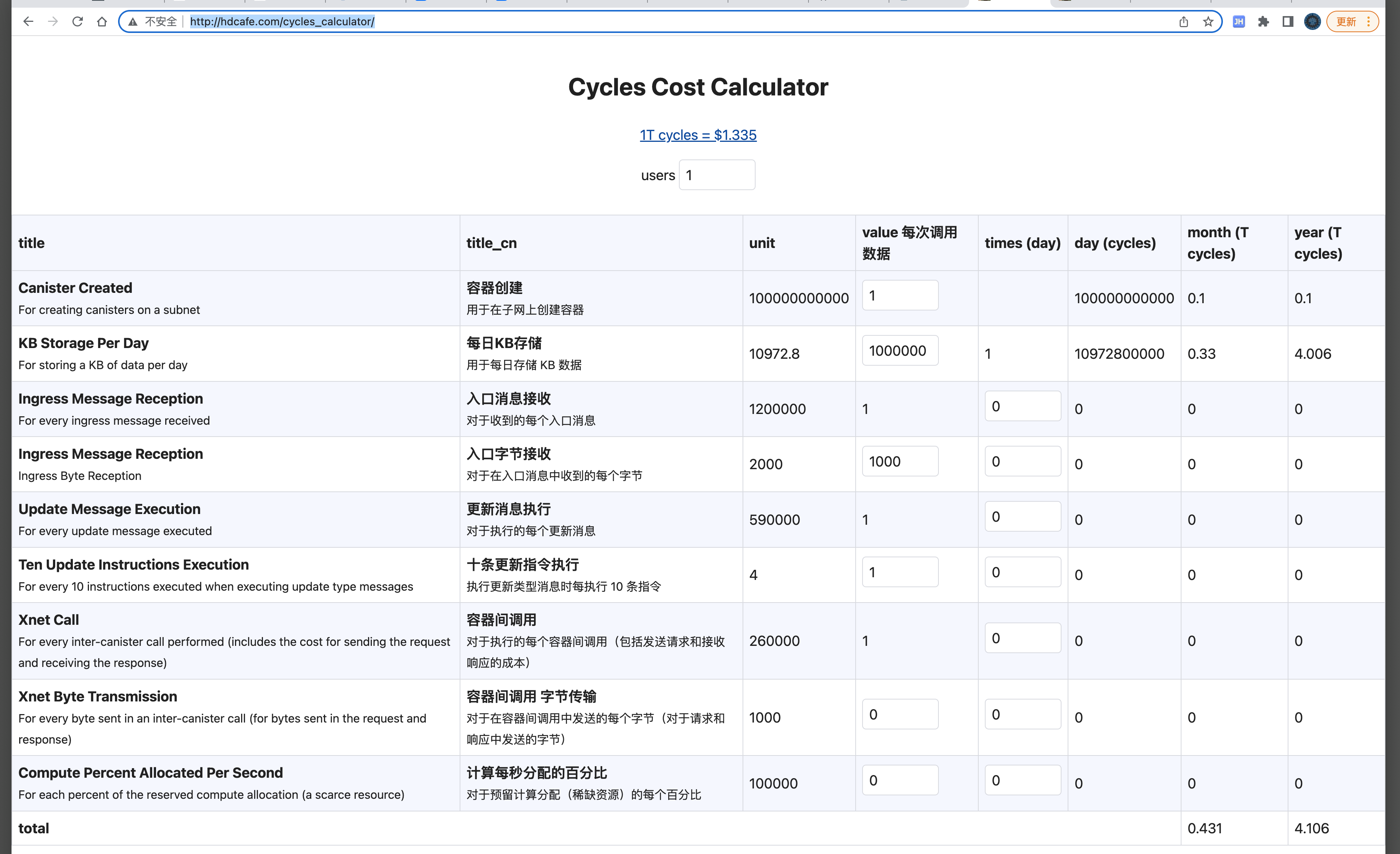 Cycles Cost Calculator Devpost