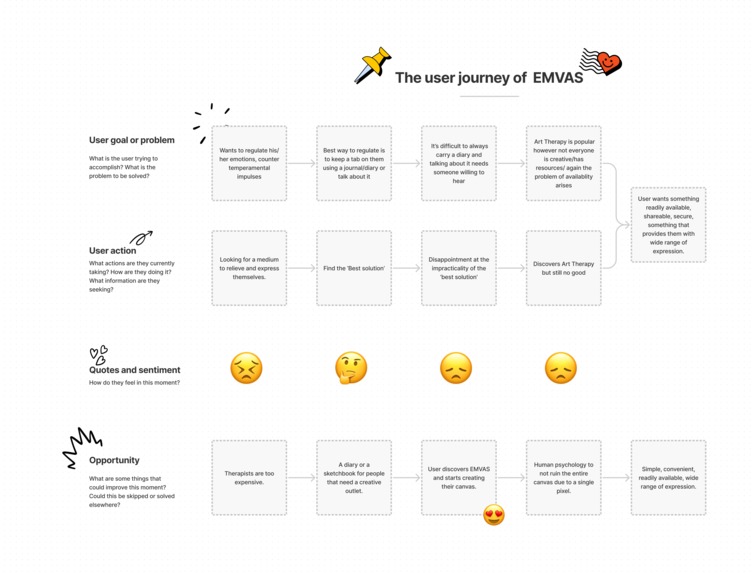 Emvas – screenshot 1