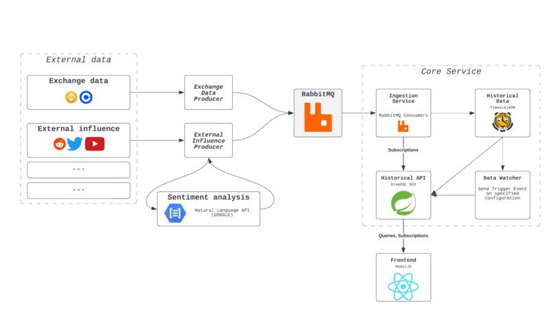 flowercup – screenshot 1