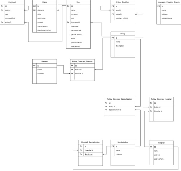 Emergn demo app – screenshot 7